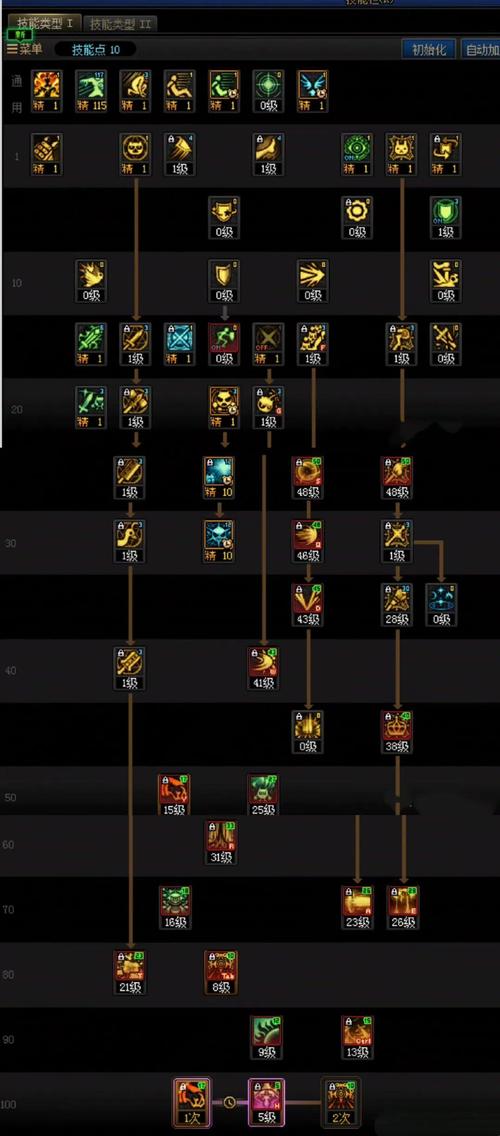 dnf守护者二觉，dnf守护者二觉是什么时候-第5张图片-南方游戏