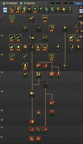 dnf85版本剑神刷图加点，dnf剑神85史诗套选取-第5张图片-南方游戏