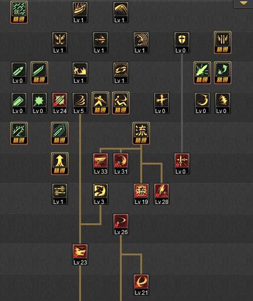 dnf85版本剑神刷图加点，dnf剑神85史诗套选取-第7张图片-南方游戏