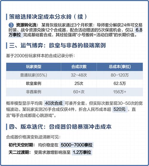 dnf天空套多少钱？dnf天空套多少钱一套