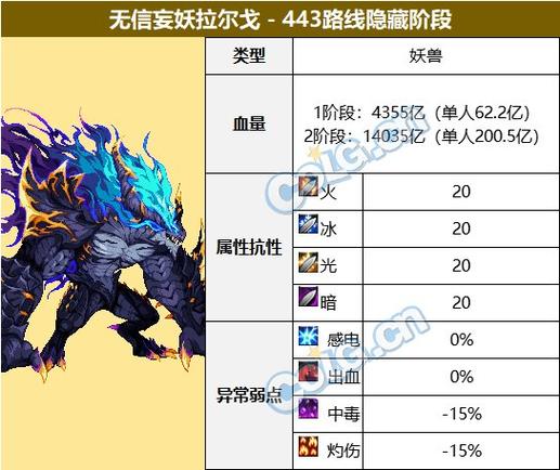 dnf真野猪攻略，dnf真野猪地图怪物详解-第2张图片-南方游戏