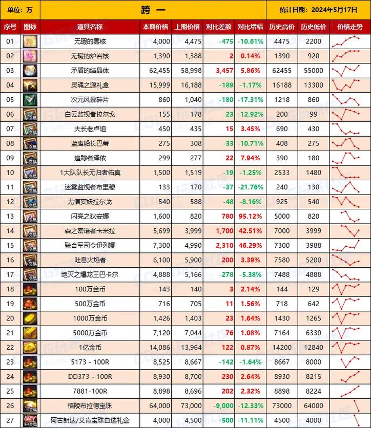 dnf佣兵出战，DNF佣兵出战时装影响