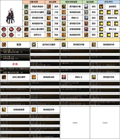 dnf佣兵出战，DNF佣兵出战时装影响-第5张图片-南方游戏