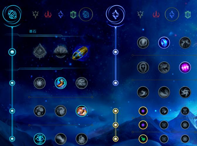 lol赏金猎人攻略？lol赏金猎人攻略大全-第3张图片-南方游戏