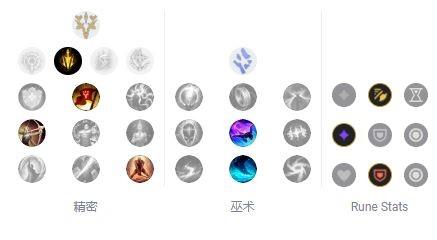 英雄联盟狼人天赋？英雄联盟狼人天赋出装-第1张图片-南方游戏