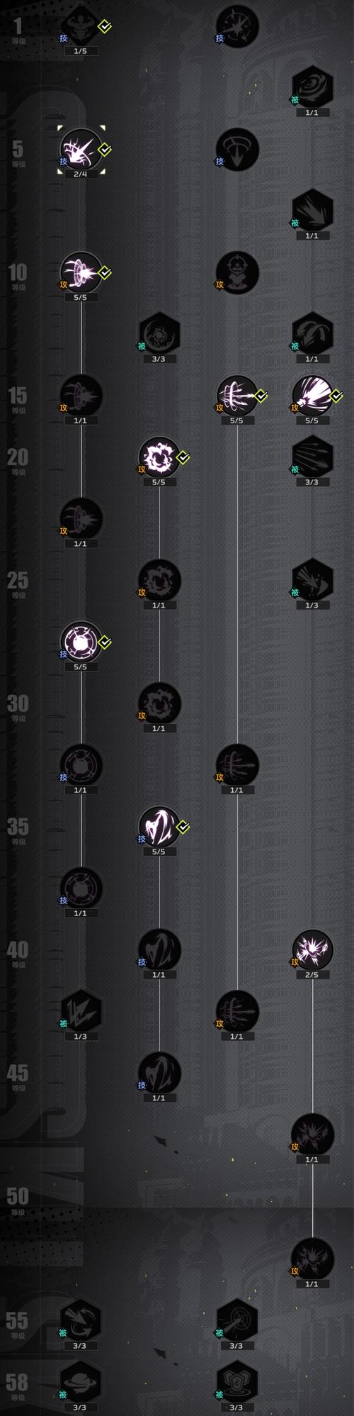 dnf大将军加点/dnf大将军加点图-第8张图片-南方游戏