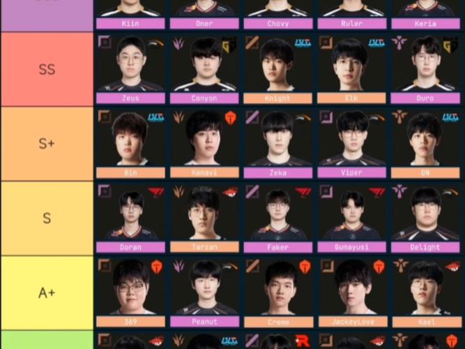 lol全球总决赛，lol全球总决赛赛制-第7张图片-南方游戏