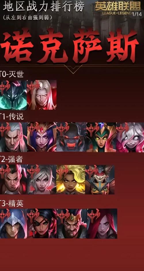英雄联盟排位赛规则-lol排位赛最新规则-第4张图片-南方游戏