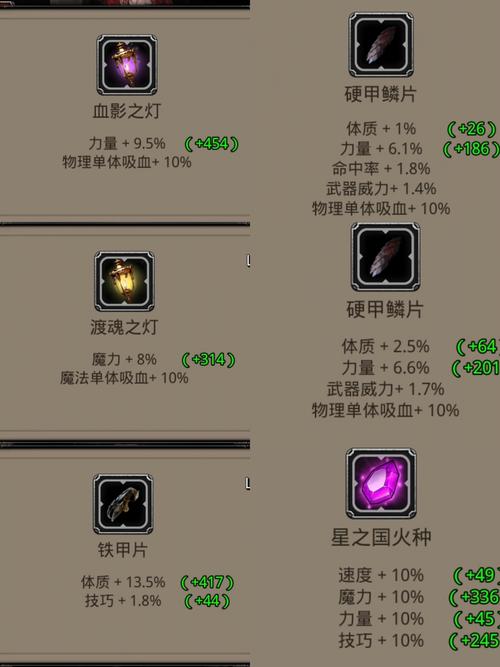 dnf龙之心/dnf龙之心拍卖行卖多少钱-第4张图片-南方游戏