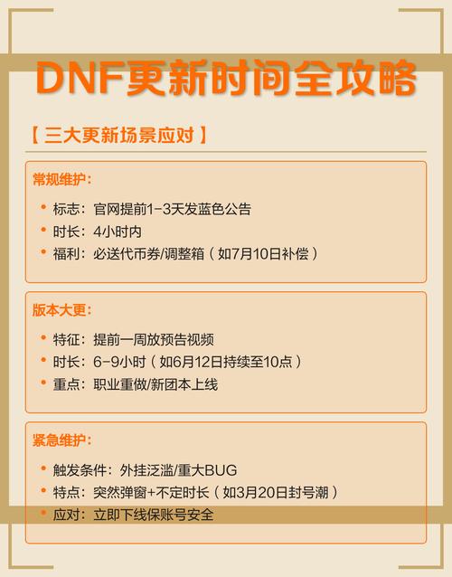 dnf什么时候更新-dnf什么时候更新115版本-第5张图片-南方游戏