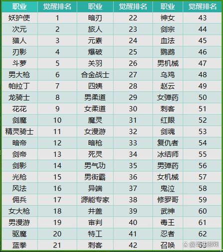 dnf全职业觉醒？dnf全职业觉醒图-第2张图片-南方游戏