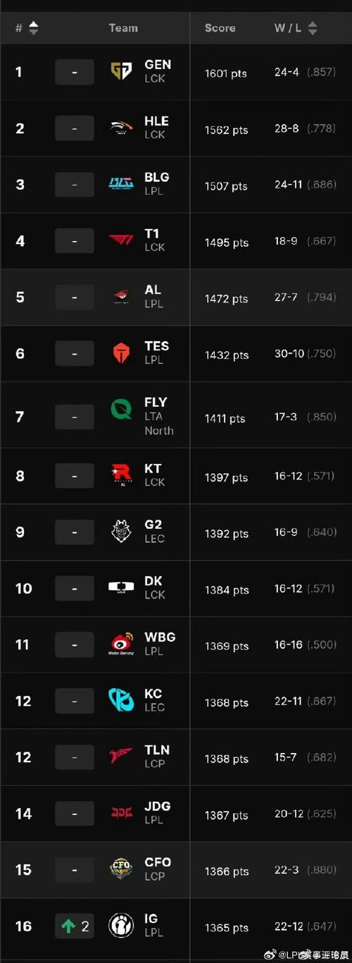 2017lol洲际赛、2017lol洲际赛决赛全程视频-第5张图片-南方游戏