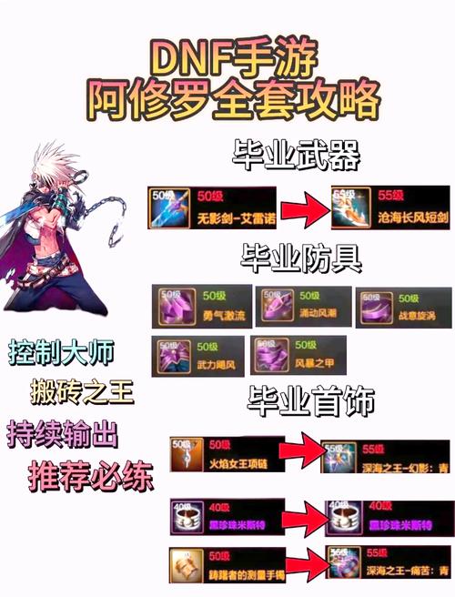 dnf17173/DNF17173装备库-第4张图片-南方游戏