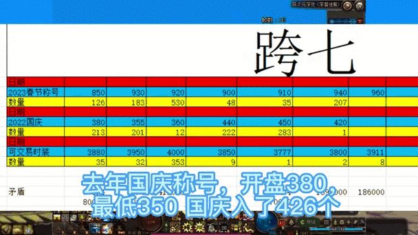 dnfjinbi？dnf金币怎么换人民币-第3张图片-南方游戏