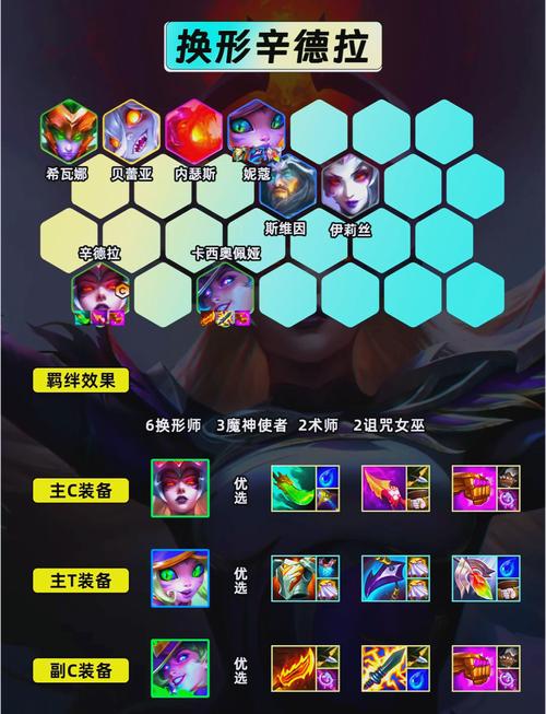 多玩lol战斗力/lol战斗力有什么用-第6张图片-南方游戏