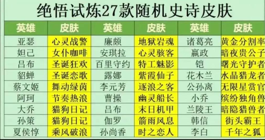 王者荣耀挑战觉悟在哪/王者荣耀挑战觉悟在哪打开-第5张图片-南方游戏