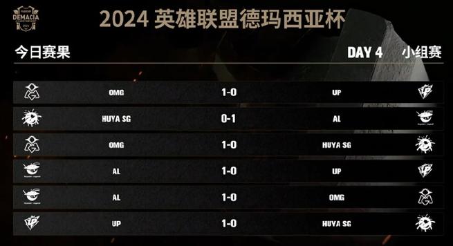 wcg2013中国区总决赛lol？13年wcg冠军-第5张图片-南方游戏