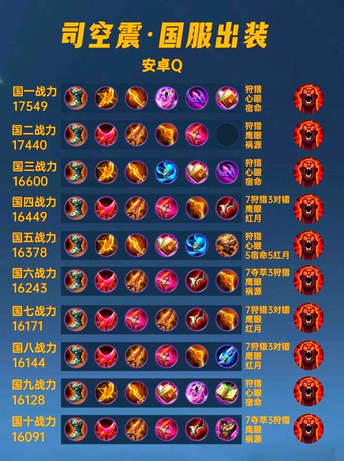 王者荣耀新英雄司空震，王者荣耀新英雄司空震最强出装-第4张图片-南方游戏