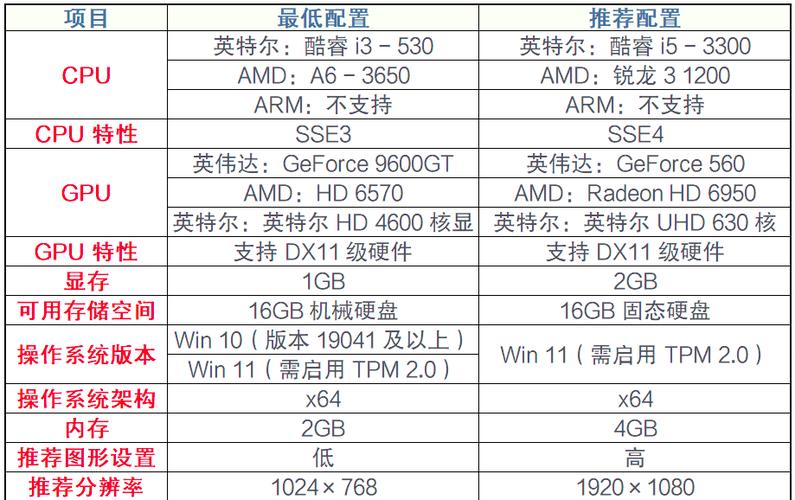 lol电脑配置要求，lol 电脑配置-第5张图片-南方游戏