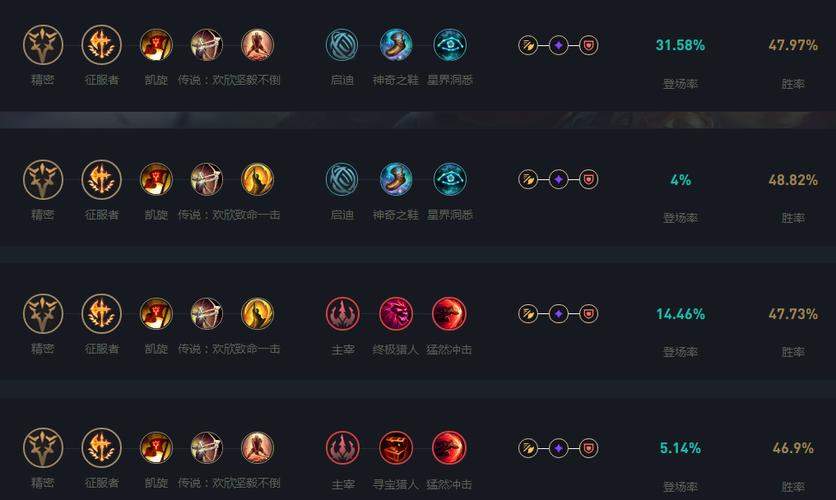 lol猴子加点/lol猴子加强-第4张图片-南方游戏