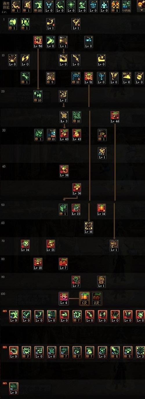 dnf机械师刷图加点/dnf机械师刷图加点男-第6张图片-南方游戏