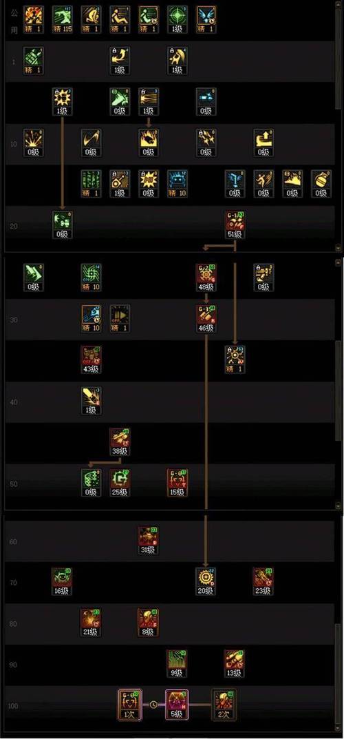 dnf机械师刷图加点/dnf机械师刷图加点男-第7张图片-南方游戏