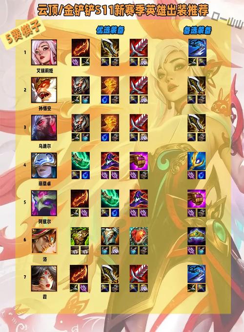 lol稻草人出装-lol稻草人出装s11-第6张图片-南方游戏