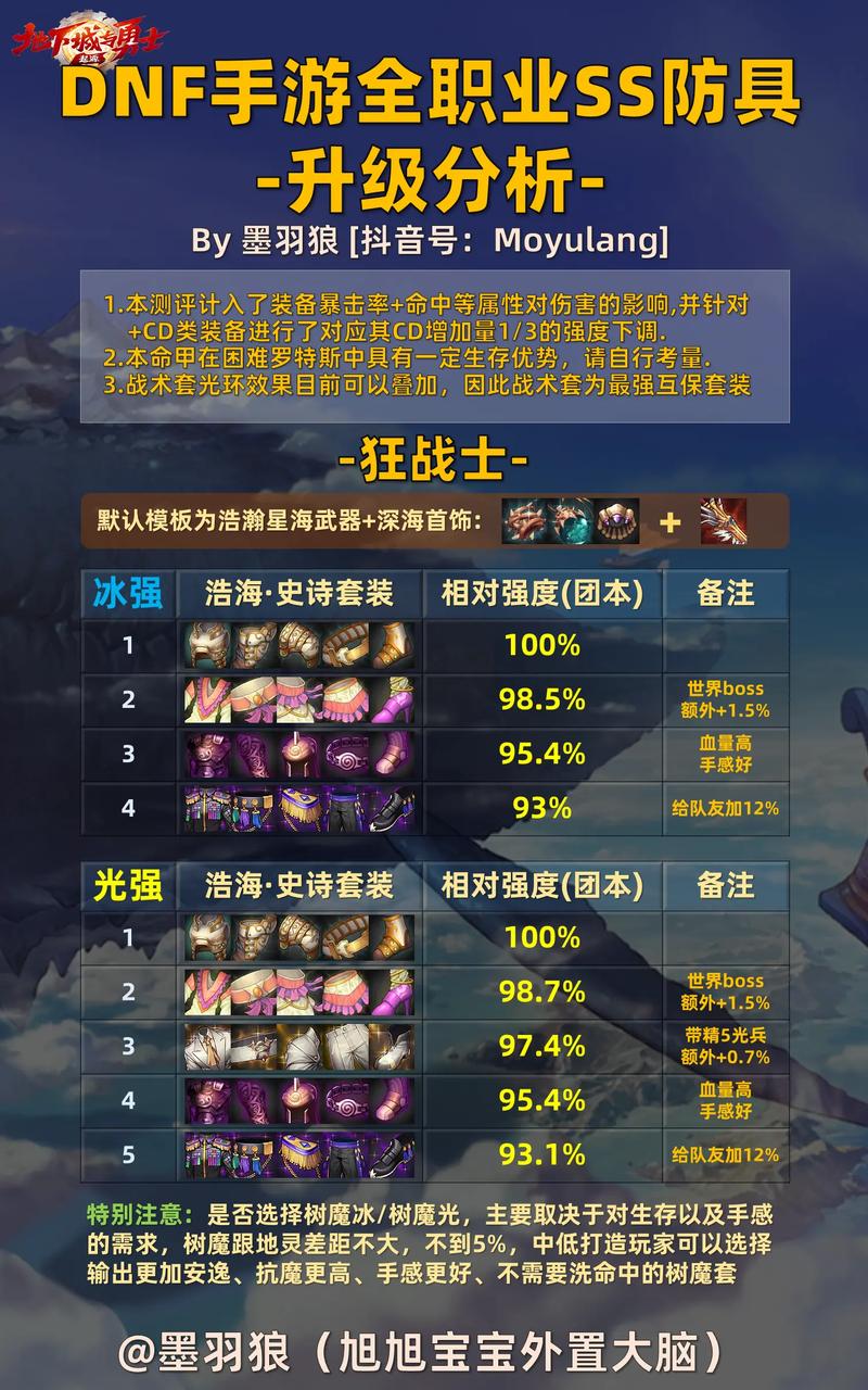 dnf改版内容-dnf改版后的前瞻排第几-第6张图片-南方游戏