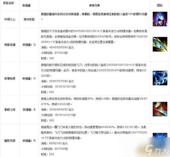 英雄联盟刀锋之影-英雄联盟刀锋之影泰隆-第5张图片-南方游戏