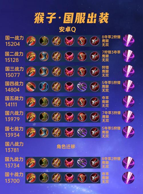 lol猴子攻略-英雄联盟猴子怎么出装最厉害-第3张图片-南方游戏