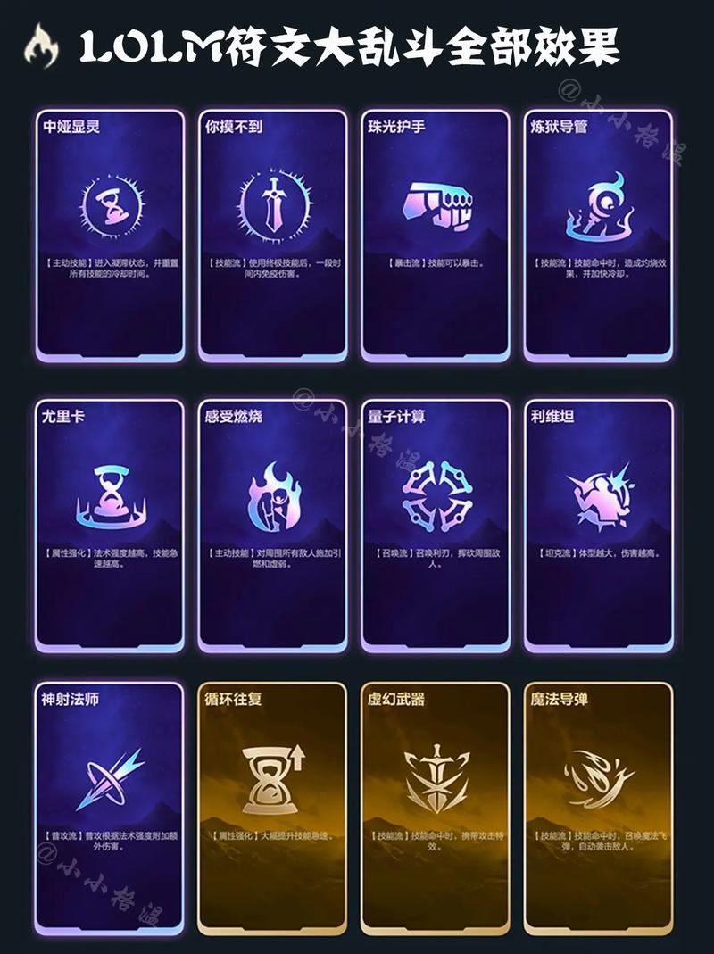 英雄联盟符文大礼包、2020英雄联盟符文详解-第5张图片-南方游戏