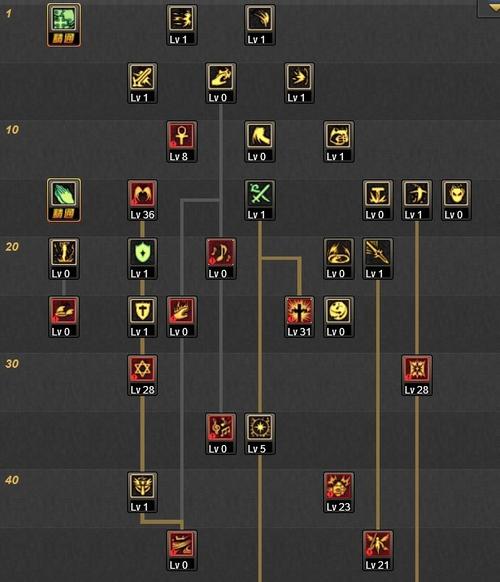 dnf天启者刷图加点、地下城天启者刷图加点-第3张图片-南方游戏