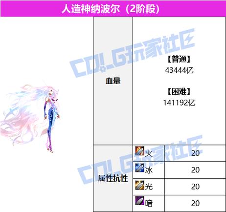 dnf天启者刷图加点、地下城天启者刷图加点-第5张图片-南方游戏