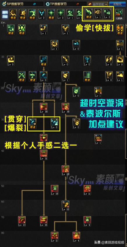 dnf弹药刷图加点-地下城与勇士弹药刷图加点-第3张图片-南方游戏