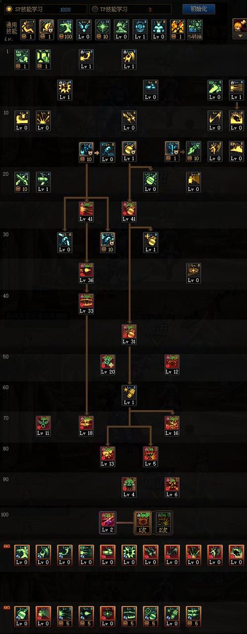 dnf弹药刷图加点-地下城与勇士弹药刷图加点-第6张图片-南方游戏