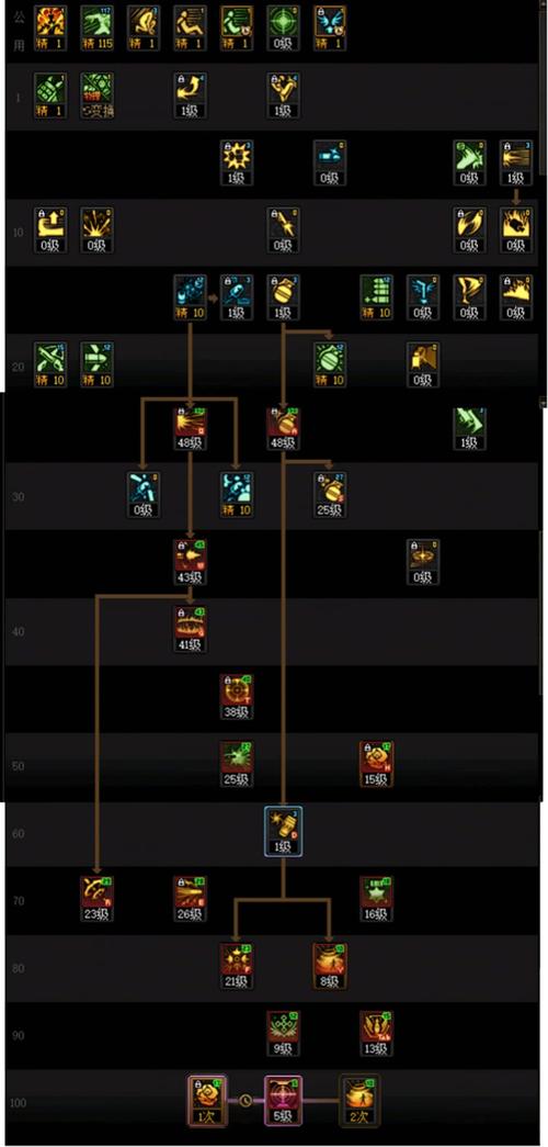 dnf弹药刷图加点-地下城与勇士弹药刷图加点-第7张图片-南方游戏