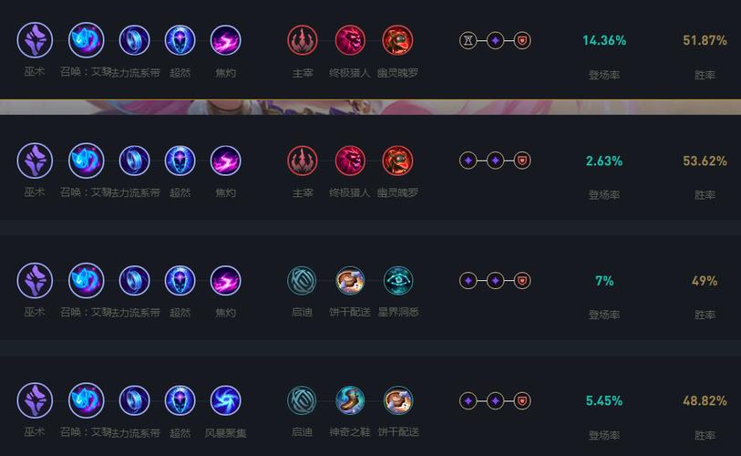 最新lol天赋加点/最新lol天赋加点推荐