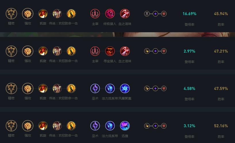 最新lol天赋加点/最新lol天赋加点推荐-第4张图片-南方游戏