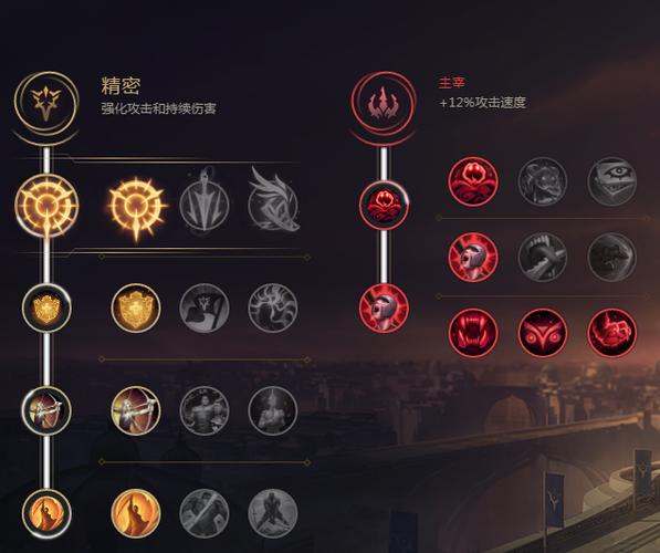 最新lol天赋加点/最新lol天赋加点推荐-第5张图片-南方游戏