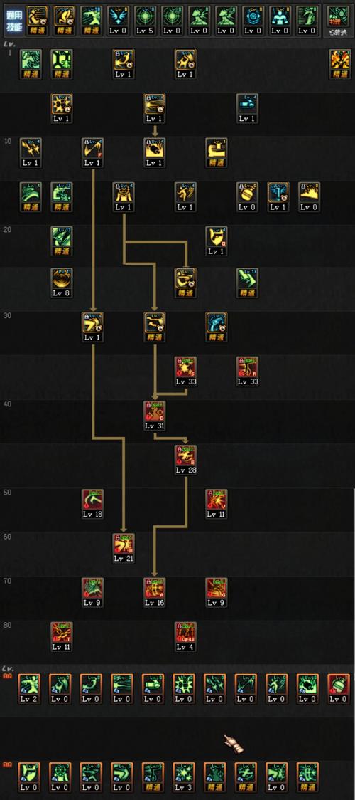 地下城加点模拟器、dnf官方网站加点模拟器100-第4张图片-南方游戏