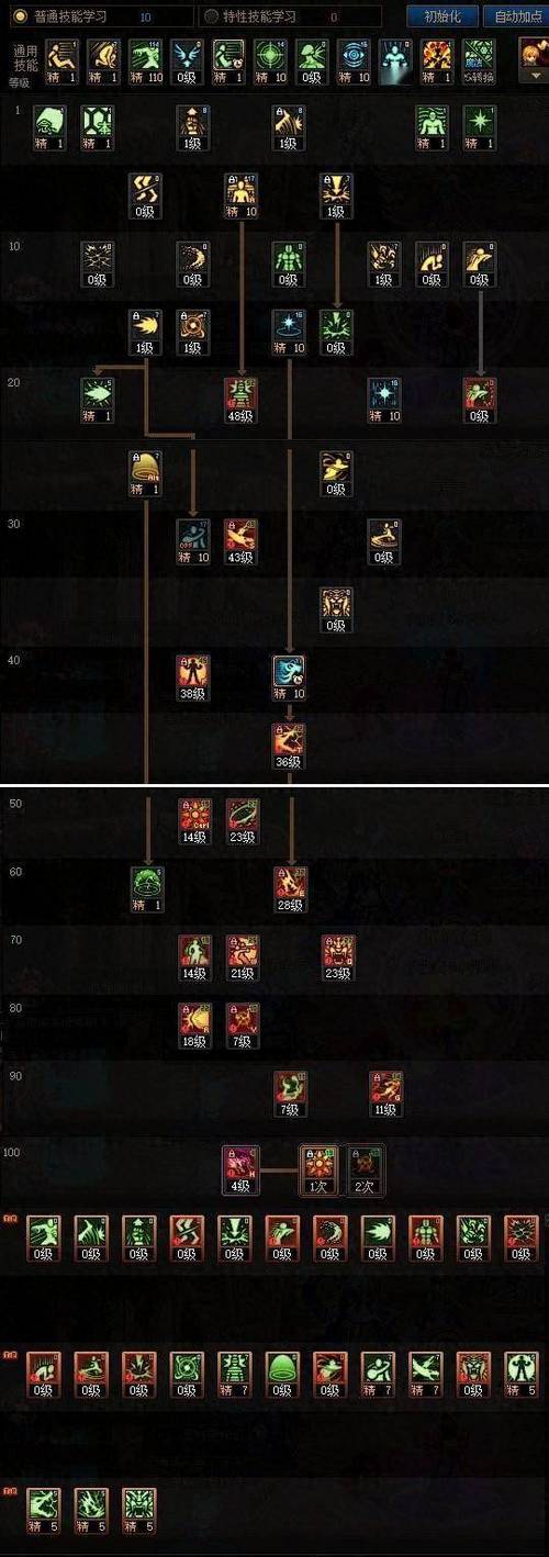 地下城加点模拟器、dnf官方网站加点模拟器100-第6张图片-南方游戏