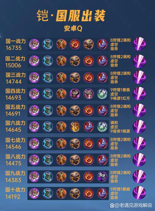 王者荣耀凯出装？王者荣耀凯出装攻防兼备-第1张图片-南方游戏