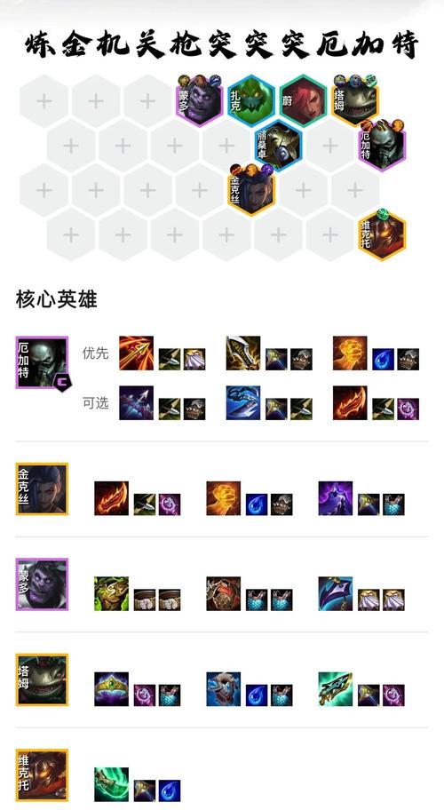 lol冒险家出装，冒险家出装s9-第4张图片-南方游戏