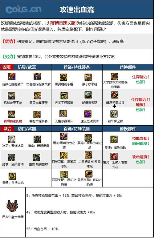 dnf男散打穿什么甲，dnf男散打最强装备搭配-第7张图片-南方游戏