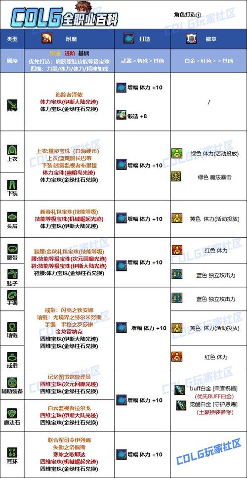 dnf体力宝珠有哪些？dnf体力宝珠大全2021-第7张图片-南方游戏