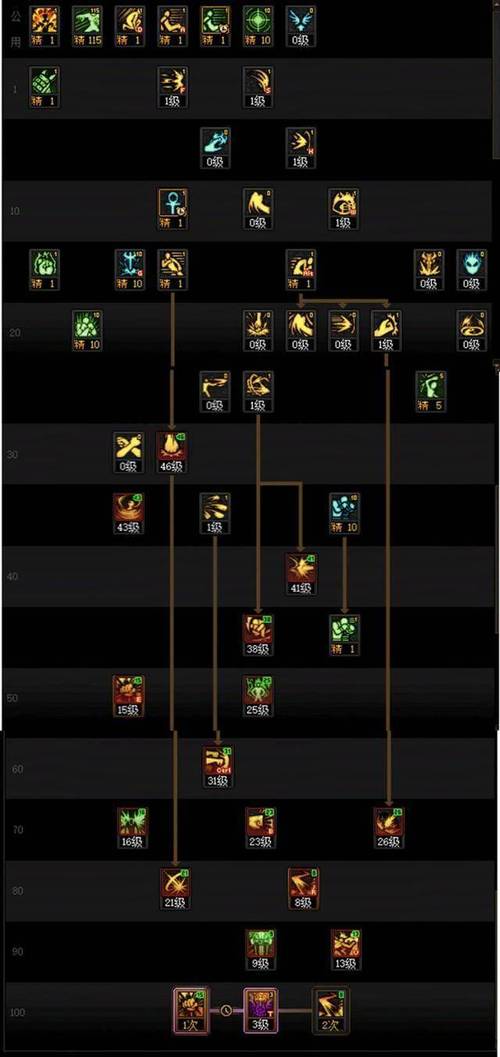 dnf蓝拳加点/dnf蓝拳tp加点-第3张图片-南方游戏