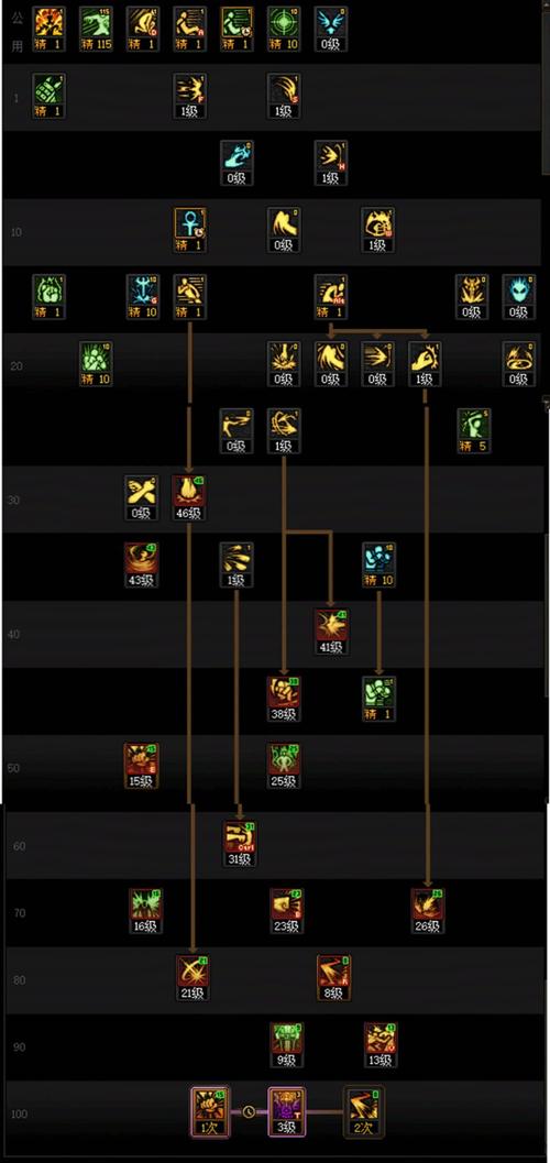 dnf蓝拳加点/dnf蓝拳tp加点-第6张图片-南方游戏