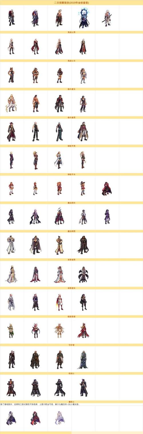 dnf魔法师二次觉醒、地下城魔法师二次觉醒-第2张图片-南方游戏