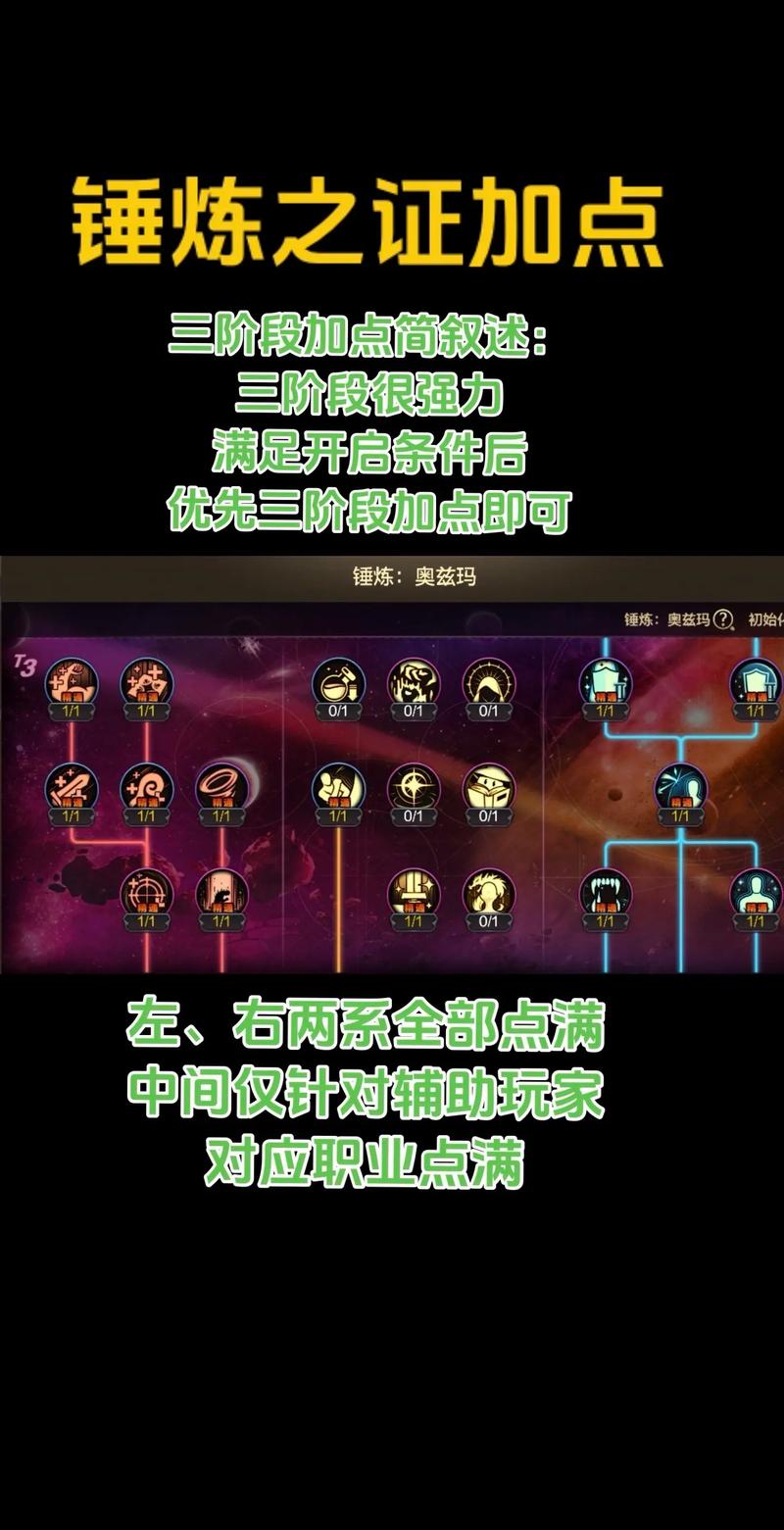 dnf技能加点模拟器，地下城技能加点模拟-第4张图片-南方游戏