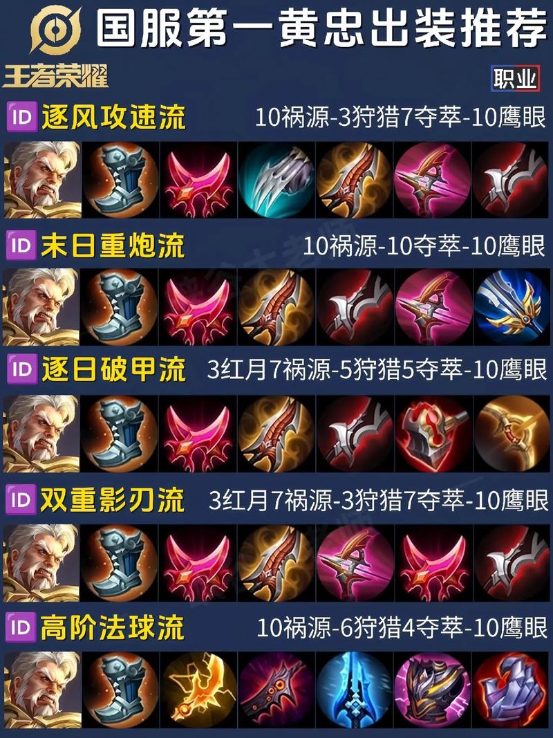 王者荣耀黄忠出装、王者荣耀黄忠出装铭文-第2张图片-南方游戏